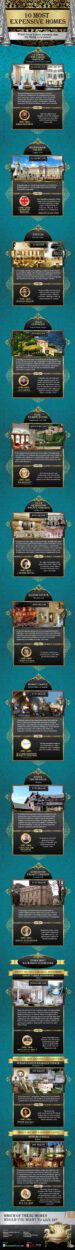 Compare 10 Most Expensive Houses In The World: No. 1 Luxury Real Estate Is Worth Billions