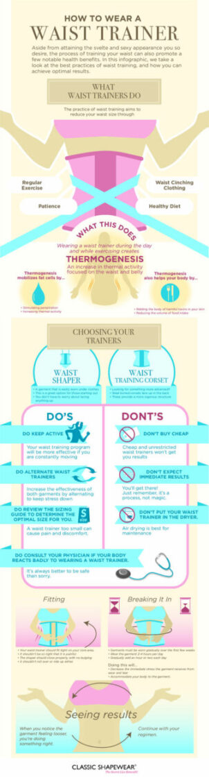 Introduction to Waist Trainers