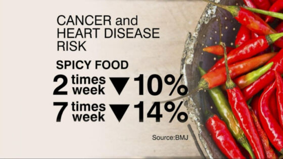 Study Finds Spicy Food Protects Heart and Brain Health 🌶️❤️🧠